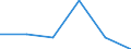 Direction of flow: Total / Type of cargo: Total / Nationality of registration of vessel: Total / Unit of measure: Thousand tonnes / Maritime entity (partner): Spain: unspecified maritime coastal area / Maritime entity (reporting): Riga