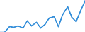Direction of flow: Total / Type of cargo: Total / Nationality of registration of vessel: Total / Unit of measure: Thousand tonnes / Maritime entity (partner): France: Atlantic / North Sea / Maritime entity (reporting): Liepaja