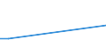 Direction of flow: Total / Type of cargo: Total / Nationality of registration of vessel: Total / Unit of measure: Thousand tonnes / Maritime entity (partner): France: Mediterranean / Maritime entity (reporting): Liepaja