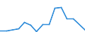 Direction of flow: Total / Type of cargo: Total / Nationality of registration of vessel: Total / Unit of measure: Thousand tonnes / Maritime entity (partner): France: Mediterranean / Maritime entity (reporting): Ventspils