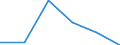 Direction of flow: Total / Type of cargo: Total / Nationality of registration of vessel: Total / Unit of measure: Thousand tonnes / Maritime entity (partner): France: unspecified maritime coastal area / Maritime entity (reporting): Riga