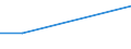 Direction of flow: Total / Type of cargo: Total / Nationality of registration of vessel: Total / Unit of measure: Thousand tonnes / Maritime entity (partner): Croatia / Maritime entity (reporting): Liepaja