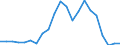 Direction of flow: Total / Type of cargo: Total / Nationality of registration of vessel: Total / Unit of measure: Thousand tonnes / Maritime entity (partner): Italy / Maritime entity (reporting): Latvia