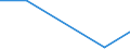 Direction of flow: Total / Type of cargo: Total / Nationality of registration of vessel: Total / Unit of measure: Thousand tonnes / Maritime entity (partner): Cyprus / Maritime entity (reporting): Latvia