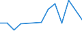 Direction of flow: Total / Type of cargo: Total / Nationality of registration of vessel: Total / Maritime entity (partner): Bulgaria / Unit of measure: Thousand tonnes / Maritime entity (reporting): Latvia