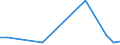 Direction of flow: Total / Type of cargo: Total / Nationality of registration of vessel: Total / Maritime entity (partner): Germany: Rhine / Unit of measure: Thousand tonnes / Maritime entity (reporting): Riga