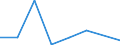 Direction of flow: Total / Type of cargo: Total / Nationality of registration of vessel: Total / Maritime entity (partner): Germany: unspecified maritime coastal area / Unit of measure: Thousand tonnes / Maritime entity (reporting): Latvia