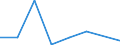 Flussrichtung: Insgesamt / Ladungsart: Insgesamt / Nationalität der Flagge: Gesamt / Seeverkehr (Partnereinheit): Deutchland: Küstenregion nicht näher bezeichnet / Maßeinheit: Tausend Tonnen / Seeverkehr (Meldeeinheit): Riga