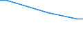 Direction of flow: Total / Type of cargo: Total / Nationality of registration of vessel: Total / Maritime entity (partner): Greece / Unit of measure: Thousand tonnes / Maritime entity (reporting): Liepaja