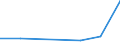 Flussrichtung: Insgesamt / Ladungsart: Insgesamt / Nationalität der Flagge: Gesamt / Seeverkehr (Partnereinheit): Spanien: Ceuta / Maßeinheit: Tausend Tonnen / Seeverkehr (Meldeeinheit): Liepaja