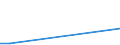 Flussrichtung: Insgesamt / Ladungsart: Insgesamt / Nationalität der Flagge: Gesamt / Seeverkehr (Partnereinheit): Frankreich: Mittelmeer / Maßeinheit: Tausend Tonnen / Seeverkehr (Meldeeinheit): Liepaja