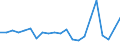 Direction of flow: Total / Type of cargo: Total / Nationality of registration of vessel: Total / Maritime entity (partner): Belgium / Unit of measure: Thousand tonnes / Maritime entity (reporting): Marsaxlokk