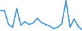 Direction of flow: Total / Type of cargo: Total / Nationality of registration of vessel: Total / Maritime entity (partner): Germany: North Sea / Unit of measure: Thousand tonnes / Maritime entity (reporting): Malta