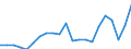 Direction of flow: Total / Type of cargo: Total / Nationality of registration of vessel: Total / Maritime entity (partner): Greece / Unit of measure: Thousand tonnes / Maritime entity (reporting): Malta