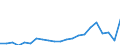 Direction of flow: Total / Type of cargo: Total / Nationality of registration of vessel: Total / Maritime entity (partner): Spain / Unit of measure: Thousand tonnes / Maritime entity (reporting): Malta