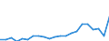 Direction of flow: Total / Type of cargo: Total / Nationality of registration of vessel: Total / Maritime entity (partner): Spain: Mediterranean and South Atlantic / Unit of measure: Thousand tonnes / Maritime entity (reporting): Malta