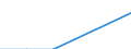 Direction of flow: Total / Type of cargo: Total / Nationality of registration of vessel: Total / Maritime entity (partner): Latvia / Unit of measure: Thousand tonnes / Maritime entity (reporting): Valletta