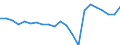 Direction of flow: Total / Type of cargo: Total / Nationality of registration of vessel: Total / Unit of measure: Thousand tonnes / Maritime entity (partner): Total / Maritime entity (reporting): Dordrecht