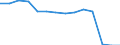 Direction of flow: Total / Type of cargo: Total / Nationality of registration of vessel: Total / Unit of measure: Thousand tonnes / Maritime entity (partner): Total / Maritime entity (reporting): Scheveningen