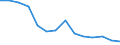 Direction of flow: Total / Type of cargo: Total / Nationality of registration of vessel: Total / Unit of measure: Thousand tonnes / Maritime entity (partner): Total / Maritime entity (reporting): Zaanstad