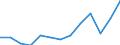 Direction of flow: Total / Type of cargo: Total / Nationality of registration of vessel: Total / Unit of measure: Thousand tonnes / Maritime entity (partner): Total / Maritime entity (reporting): Zeeland Seaports