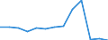 Direction of flow: Total / Type of cargo: Total / Nationality of registration of vessel: Total / Unit of measure: Thousand tonnes / Maritime entity (partner): Total / Maritime entity (reporting): Netherlands - other ports