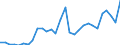 Direction of flow: Total / Type of cargo: Total / Nationality of registration of vessel: Total / Unit of measure: Thousand tonnes / Maritime entity (partner): Belgium / Maritime entity (reporting): Rotterdam