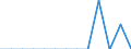 Direction of flow: Total / Type of cargo: Total / Nationality of registration of vessel: Total / Unit of measure: Thousand tonnes / Maritime entity (partner): Belgium / Maritime entity (reporting): Zaanstad