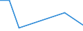 Direction of flow: Total / Type of cargo: Total / Nationality of registration of vessel: Total / Unit of measure: Thousand tonnes / Maritime entity (partner): Bulgaria / Maritime entity (reporting): Dordrecht