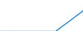 Direction of flow: Total / Type of cargo: Total / Nationality of registration of vessel: Total / Unit of measure: Thousand tonnes / Maritime entity (partner): Bulgaria / Maritime entity (reporting): Terneuzen