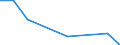 Direction of flow: Total / Type of cargo: Total / Nationality of registration of vessel: Total / Unit of measure: Thousand tonnes / Maritime entity (partner): Bulgaria / Maritime entity (reporting): Vlissingen