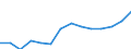 Direction of flow: Total / Type of cargo: Total / Nationality of registration of vessel: Total / Unit of measure: Thousand tonnes / Maritime entity (partner): Germany / Maritime entity (reporting): Terneuzen