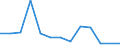 Direction of flow: Total / Type of cargo: Total / Nationality of registration of vessel: Total / Unit of measure: Thousand tonnes / Maritime entity (partner): Germany / Maritime entity (reporting): Netherlands - other ports