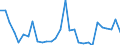 Direction of flow: Total / Type of cargo: Total / Nationality of registration of vessel: Total / Unit of measure: Thousand tonnes / Maritime entity (partner): Germany: North Sea / Maritime entity (reporting): Vlaardingen