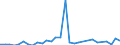 Direction of flow: Total / Type of cargo: Total / Nationality of registration of vessel: Total / Unit of measure: Thousand tonnes / Maritime entity (partner): Germany: Baltic Sea / Maritime entity (reporting): Moerdijk