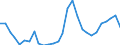 Total / Total / Total / Thousand tonnes / Germany / Vlaardingen