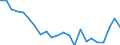 Direction of flow: Total / Type of cargo: Total / Nationality of registration of vessel: Total / Maritime entity (partner): Total / Unit of measure: Thousand tonnes / Maritime entity (reporting): Bergen