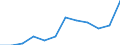 Direction of flow: Total / Type of cargo: Total / Nationality of registration of vessel: Total / Maritime entity (partner): Total / Unit of measure: Thousand tonnes / Maritime entity (reporting): Bremanger