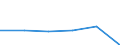 Direction of flow: Total / Type of cargo: Total / Nationality of registration of vessel: Total / Maritime entity (partner): Total / Unit of measure: Thousand tonnes / Maritime entity (reporting): Egersund