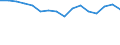 Direction of flow: Total / Type of cargo: Total / Nationality of registration of vessel: Total / Maritime entity (partner): Total / Unit of measure: Thousand tonnes / Maritime entity (reporting): Eigersund