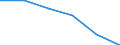 Direction of flow: Total / Type of cargo: Total / Nationality of registration of vessel: Total / Maritime entity (partner): Total / Unit of measure: Thousand tonnes / Maritime entity (reporting): Haugesund