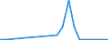 Direction of flow: Total / Type of cargo: Total / Nationality of registration of vessel: Total / Maritime entity (partner): Total / Unit of measure: Thousand tonnes / Maritime entity (reporting): Kirkenes