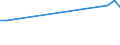 Direction of flow: Total / Type of cargo: Total / Nationality of registration of vessel: Total / Maritime entity (partner): Total / Unit of measure: Thousand tonnes / Maritime entity (reporting): Kvinesdal