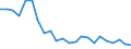 Direction of flow: Total / Type of cargo: Total / Nationality of registration of vessel: Total / Maritime entity (partner): Total / Unit of measure: Thousand tonnes / Maritime entity (reporting): Måløy