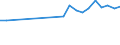 Direction of flow: Total / Type of cargo: Total / Nationality of registration of vessel: Total / Maritime entity (partner): Total / Unit of measure: Thousand tonnes / Maritime entity (reporting): Mosjøen