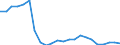 Direction of flow: Total / Type of cargo: Total / Nationality of registration of vessel: Total / Maritime entity (partner): Total / Unit of measure: Thousand tonnes / Maritime entity (reporting): Moss