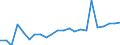 Direction of flow: Total / Type of cargo: Total / Nationality of registration of vessel: Total / Maritime entity (partner): Total / Unit of measure: Thousand tonnes / Maritime entity (reporting): Norway - other ports