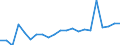 Insgesamt / Insgesamt / Gesamt / Tausend Tonnen / Insgesamt / Norwegen - sonstige Häfen