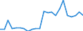 Direction of flow: Total / Type of cargo: Total / Nationality of registration of vessel: Total / Maritime entity (partner): Belgium / Unit of measure: Thousand tonnes / Maritime entity (reporting): Bergen