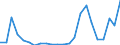 Direction of flow: Total / Type of cargo: Total / Nationality of registration of vessel: Total / Maritime entity (partner): Belgium / Unit of measure: Thousand tonnes / Maritime entity (reporting): Drammen